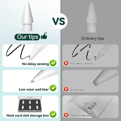 Inesore 4 Styles Replacement Tips - Image 5
