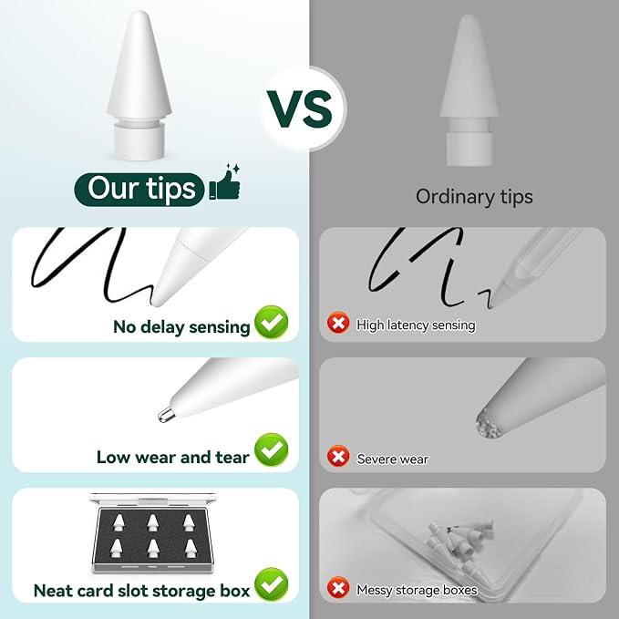 Inesore 6 Styles Replacement Tips - Image 5