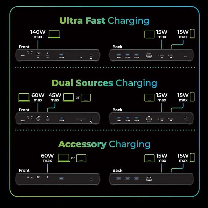 IOGEAR Quantum Thunderbolt 5 Dock Pro - Image 8