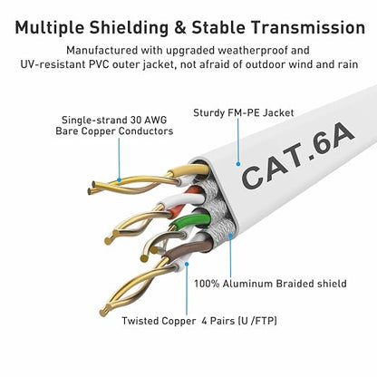 Smolink Ethernet Cable, Cat 6A Ethernet Cable 50 Ft - Image 7