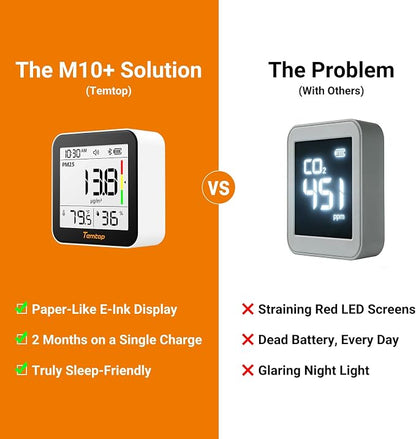 Temtop M10+ Indoor Air Quality Monitor & CO2 Meter - Image 8