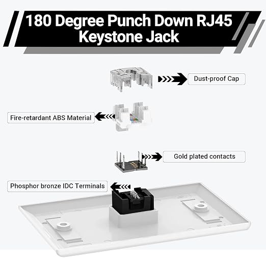 RJ45 Cat6 Keystone Jacks 25-Pack, Ethernet Keystone Jack, 180 Degree Punch-Down - Image 3
