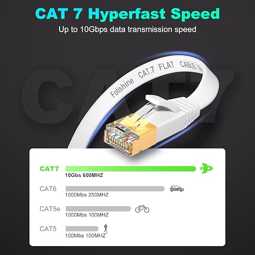 Folishine Cat 7 Ethernet Cable 30 ft, High Speed Internet Network Cable - Image 2