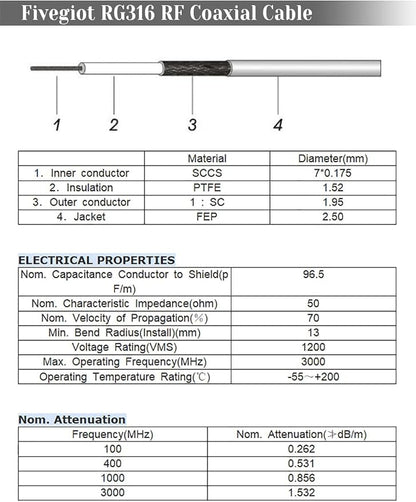 Yuslao RP-SMA Male to RP-SMA Female Bulkhead Mount RG316 Antenna Extension - Image 5