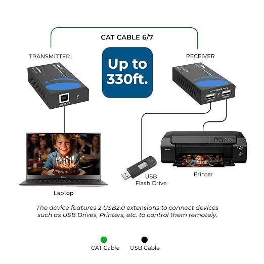 OREI USB 2.0 Over Ethernet Cat5e/6 Extender LAN Upto 330 Feet - Image 2