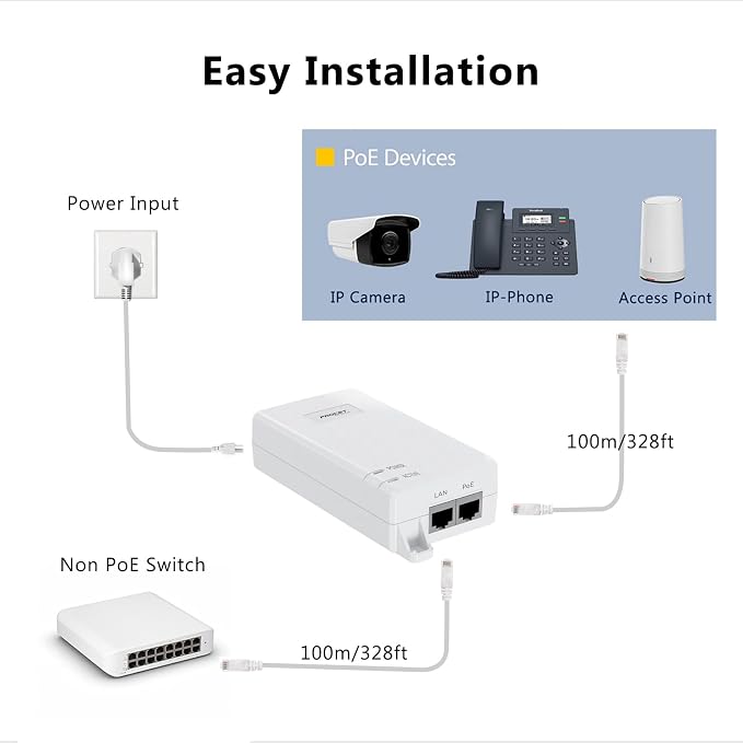 Gigabit PoE++ Injector 60W IEEE802.3bt/at/af Compliant, Supplies 15.4W or 30W - Image 3
