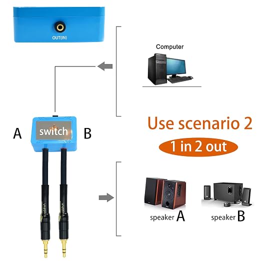 3ft Sound Channel swicher 1/8" aux Input 3.5mm Female to 2X 3.5 Output Switch - Image 4