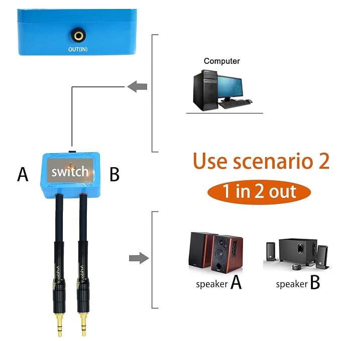 1ft Sound Channel swicher 1/8" aux Input 3.5mm Female to 2X 3.5 Output Switch - Image 4