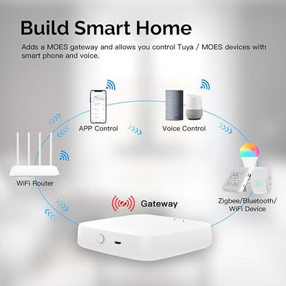 MOES ZigBee & Bluetooth & Mesh Gateway, Tuya Wireless Smart Home Bridge Hub - Image 2