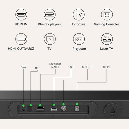 3.1CH Dolby Atmos Soundbar for Smart TV, 390w Virtual Atomos Surround Sound & - Image 8