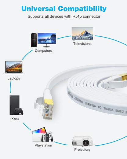 DDMALL CAT8 Ethernet Cable 100ft, High Speed 40Gbps 2000MHz Shielded, Flat - Image 8