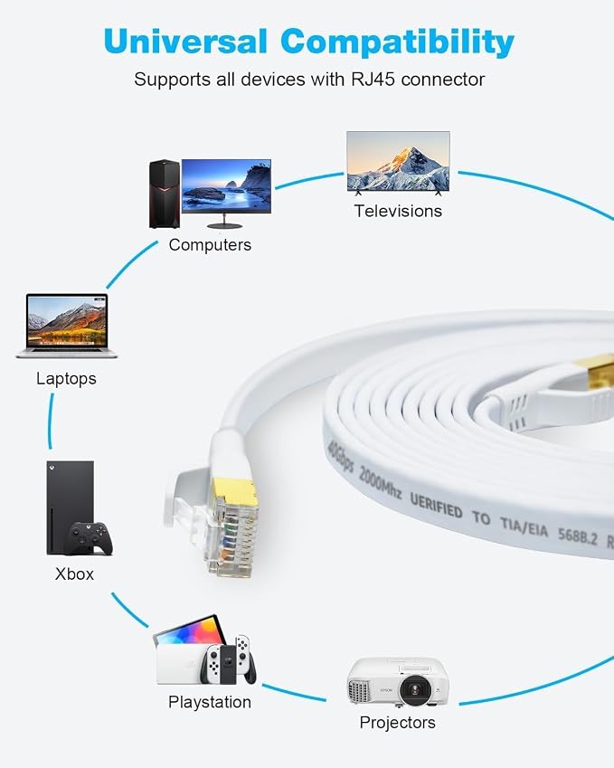 DDMALL CAT 8 Flat Ethernet Cable, 1.5ft 3ft 6ft 10ft 15ft 20ft 25ft 30ft 40ft - Image 8