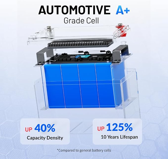 12V 100Ah LiFePO4 Lithium Battery, BCI Group 31, Deep Cycle Up to 15000 Cycles - Image 5