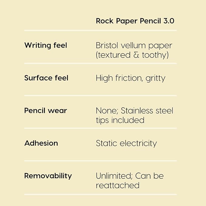 Astropad Rock Paper Pencil v3.0 – 2025 Version - Image 5