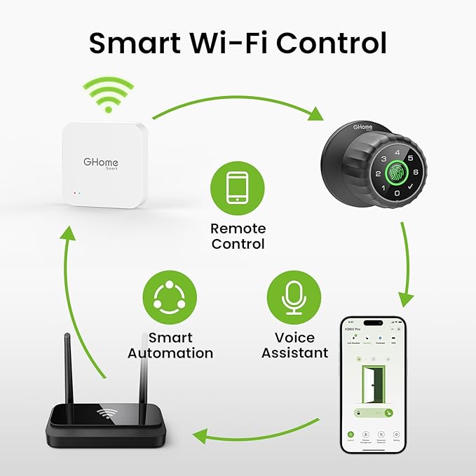 GHome G2 Smart WiFi Gateway, WiFi Hub - Image 2