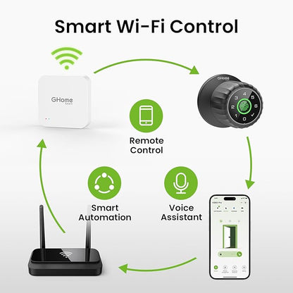 GHome G2 Smart WiFi Gateway, WiFi Hub - Image 2