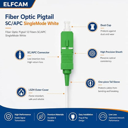 Elfcam® - 12 Fibre Single Mode SCA 9/125um OS2 Pigtail - Image 3