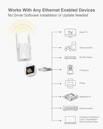 BrosTrend AC1200 WiFi to Ethernet Adapter, 1200Mbps Dual Band Universal - Image 3