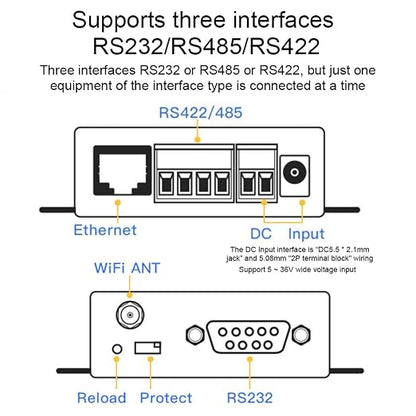 Serial Port Server, HF2211 Serial Server RS232/485/422 to & Ethernet Serial - Image 3