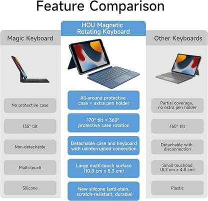 HOU Combo Keyboard Case for iPad 9th Generation/8th Gen/7th Gen/iPad Air 3/Pro - Image 5