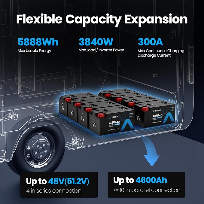 12.8V 460Ah Low Temp Cutoff LiFePO4 RV Battery, APP Monitoring, Built-in 300A - Image 4