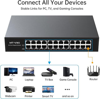 MT-VIKI 24 Port Gigabit Ethernet Switch, Unmanaged Network Switch Splitter - Image 3