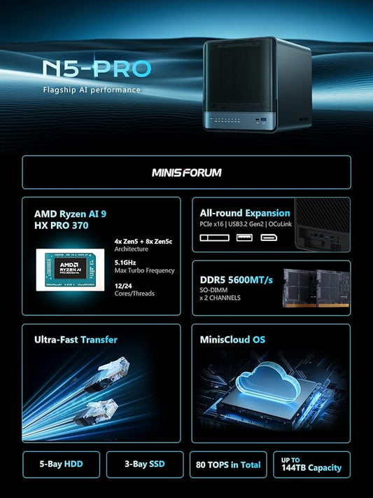 MINISFORUM N5 Pro-P370 5-Bay Desktop NAS, AMD Ryzen AI 9 HX Pro 370 12C/24T Up - Image 2