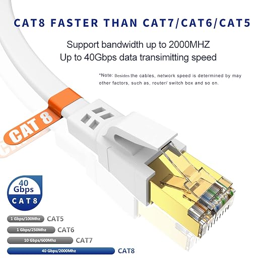 Cat8 Ethernet Cable 200FT, High Speed Outdoor & Indoor LAN Network Cable 40Gbps - Image 2