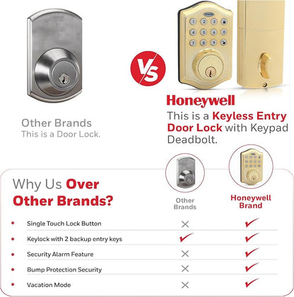 Honeywell Safes & Door Locks - Image 6