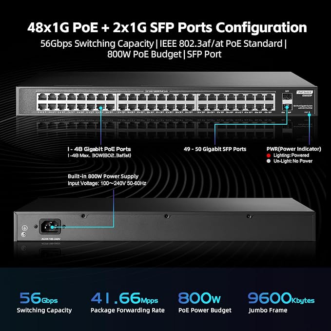 48 Port Full PoE Gigabit Switch - Image 5