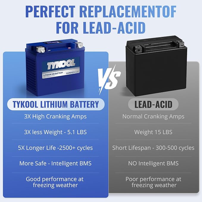 TYKOOL YTX20L-BS/YTX20HL/YB16CL-B High Performance LiFePO4 Lithium Motorcycle - Image 7