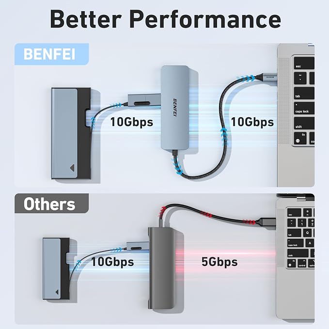 BENFEI USB C Hub 10Gbps, 4 Ports USB 3.2 Adapter - Image 3
