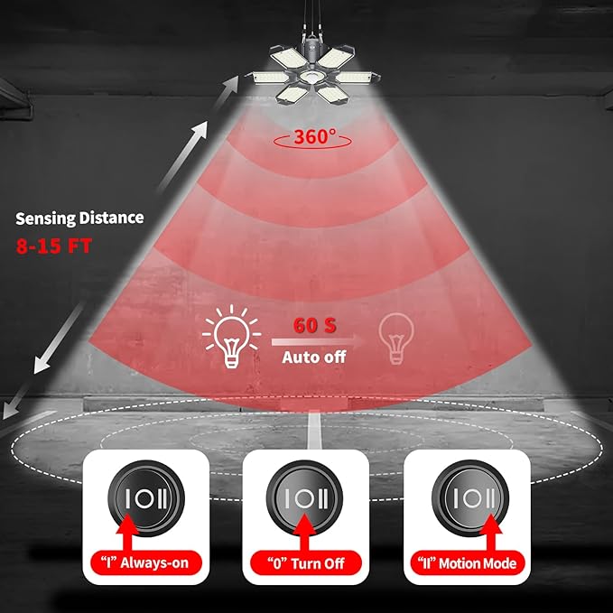 Motion Sensor Garage Light, 200W 20000LM Plug in Motion Sensor Light Indoor - Image 2