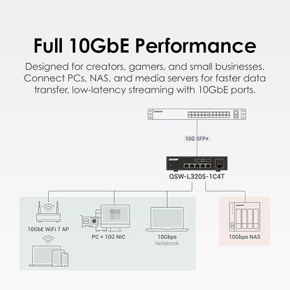 QNAP 5-Port Multi-Gig 10GbE Lite-Managed Network Switch – 4× 10/5/2.5/1G RJ-45 - Image 5