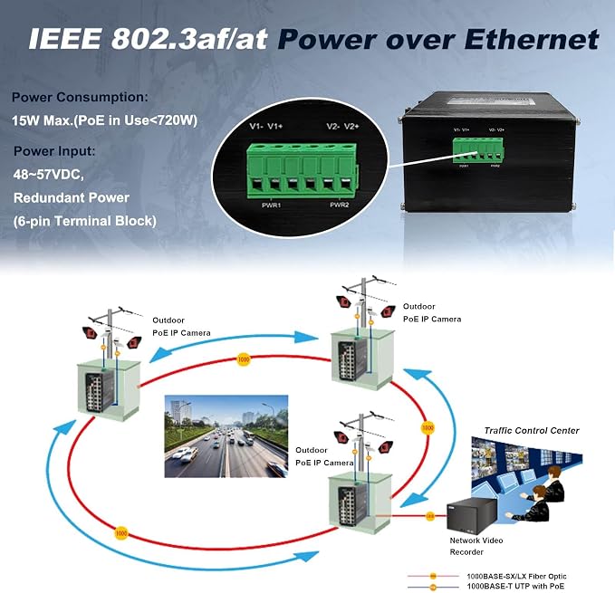 Industrial L2+ Managed 24 Port PoE Ethernet Switch - Image 5