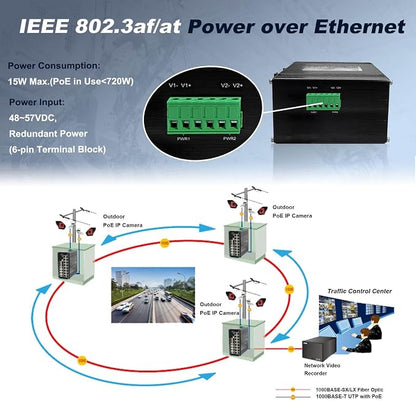 Industrial L2+ Managed 24 Port PoE Ethernet Switch - Image 5
