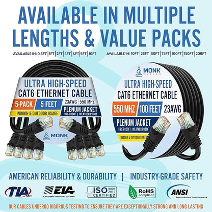 MONK CABLES | CAT6 Ethernet Cable | Plenum Rated | UTP, 550MHz | DSX-8000 - Image 7