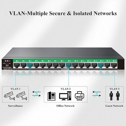STEAMEMO 16-Port Gigabit Managed Switch | Web Smart Ethernet Switch - Image 3