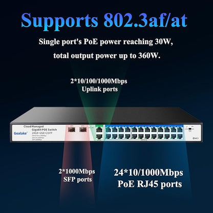Goalake 28-Port Gigabit Managed PoE Switch – - Image 3