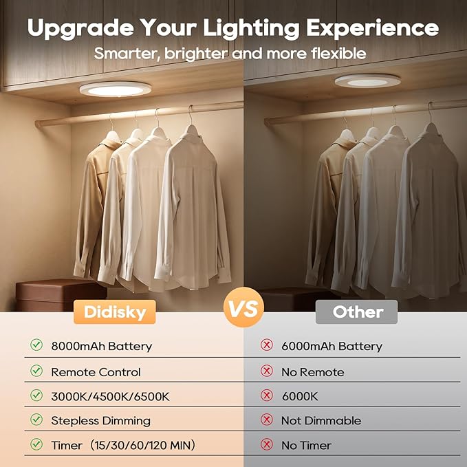 2 Pack Rechargeable Motion Sensor Ceiling Light, 8000mAh Battery Operated - Image 7