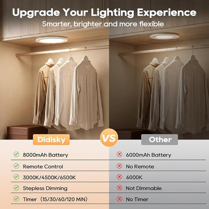 Rechargeable Motion Sensor Ceiling Light, 8000mAh Battery Operated Ceiling - Image 7