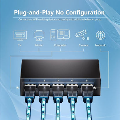 5-Port Gigabit Ethernet Switch, Unmanaged Home Network Switch Hub, Ethernet - Image 4