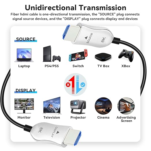 8K Fiber Optic HDMI 2.1 Cable 75ft, Long Active HDMI Cable, High Speed Fiber - Image 7