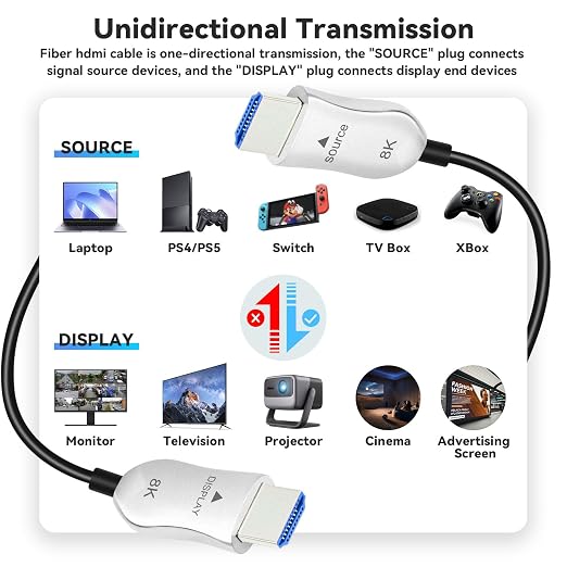 8K Fiber Optic HDMI 2.1 Cable 25ft, Active HDMI Cable Slim, High Speed Fiber - Image 6
