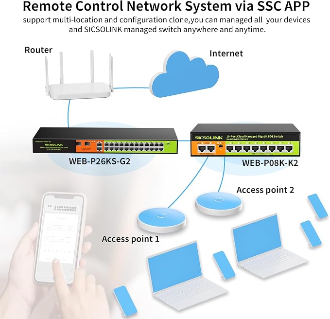 24 Port Gigabit POE+ Switch, Easy Smart Cloud Managed Swtich, 24*POE+ RJ45 - Image 7