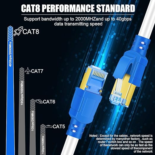 AOPOCKAN TECH Cat 8 Ethernet Cable 40 ft, High Speed Shielded 40Gbps 2000Mhz - Image 4