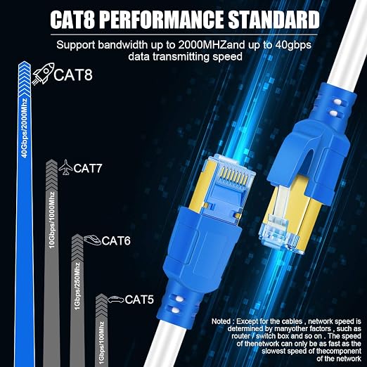 AOPOCKAN TECH Cat 8 Ethernet Cable 60 ft, Outdoor&Indoor, Heavy Duty - Image 4