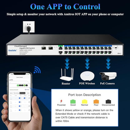 Goalake 28-Port Gigabit Managed PoE Switch – - Image 4