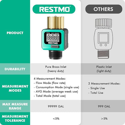 RESTMO Water Flow Meter with Brass Inlet Metal Thread, Measure Gallon/Liter - Image 7