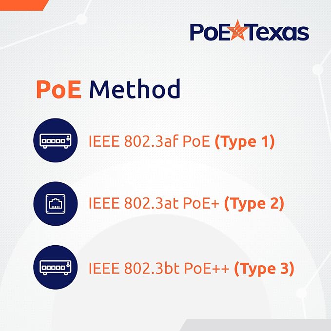 Poe Texas 60 watt PoE Injector - Image 4